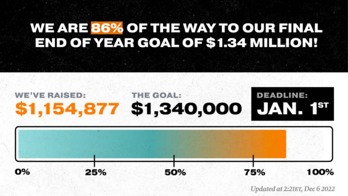 We are 86% of the way to our final end of year goal of $1.34 million!